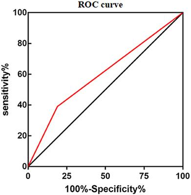Effects of TPMT, NUDT15, and ITPA Genetic Variants on 6-Mercaptopurine Toxicity for Pediatric Patients With Acute Lymphoblastic Leukemia in Yunnan of China